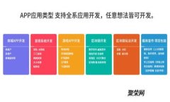 TP钱包的发展历程与市场前