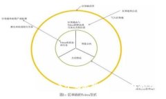 TP钱包如何管理多个观察钱