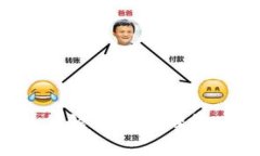 TP钱包手续费政策解析：如