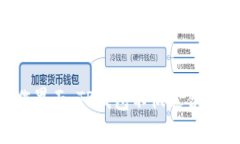   TP钱包案例分析：安全与