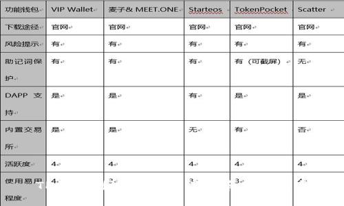 TP钱包测试网：全面了解和使用指南