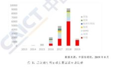TP钱包：数字货币管理的革