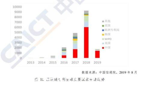 TP钱包：数字货币管理的革命性工具