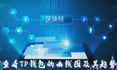 如何查看TP钱包的曲线图及
