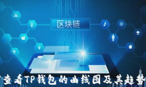 
如何查看TP钱包的曲线图及其趋势分析