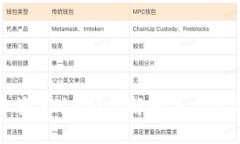 TP钱包被多签怎么办？详解