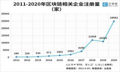 如何安装和使用TP钱包：详