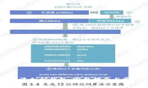如何将OP币添加到钱包：完整指南与常见问题解答