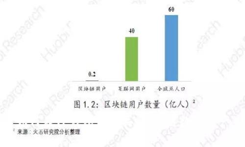 如何在TP钱包中购买AVAE链数字资产