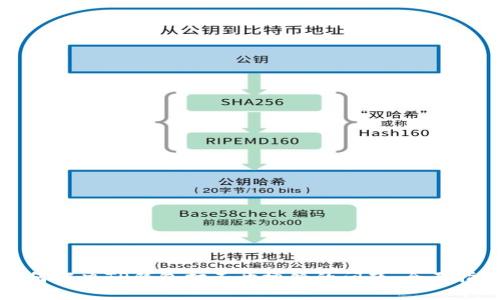 如何解决TP钱包打不开博饼的问题：全面指南