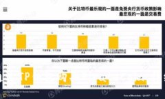 如何通过TP钱包购买Pirat