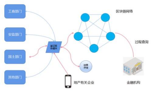 

如何加速比特币钱包交易的速度和安全性