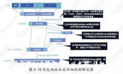 如何将资金转入小狐狸钱