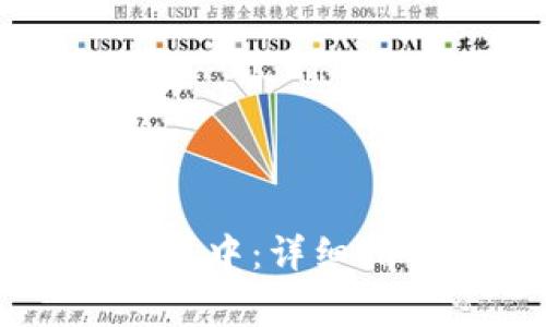 如何将HT提到TP钱包中：详细指导与常见问题解答