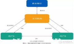 如何在TP钱包中创建BSC钱包