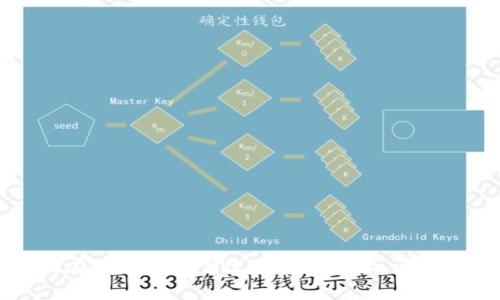如何在TP钱包中创建币安链地址：详细指南