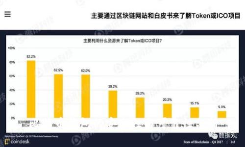 比特币钱包的安全性与可靠性分析