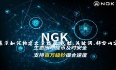 提示：由于内容长度要求较高，下面的示例将仅