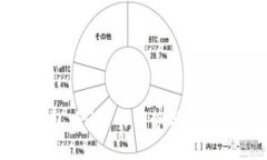 TP钱包：Fil链的优势与使用