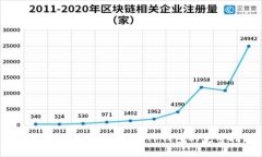 苹果用户如何安全下载TP钱包的完整指南