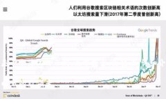 由于请求的内容相当庞大，以下是一个简化的示