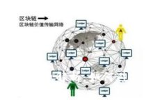 TP钱包转账手续费解析：如何避免不必要的费用