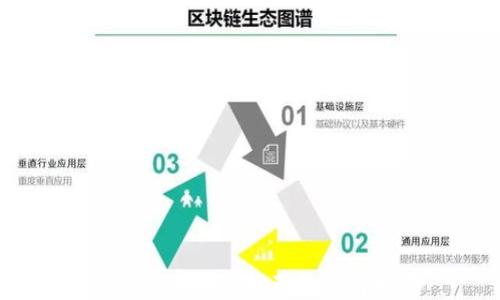 
USDT最佳钱包推荐及选择指南