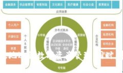 tiaoti如何使用TP钱包生成截图？详细步骤与注意事