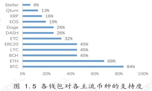 数字货币钱包使用指南：如何选择最适合你的数字资产钱包