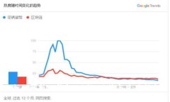 全面解析TP钱包：功能、优