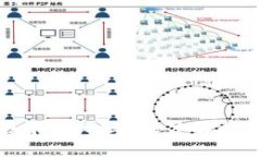 TP钱包究竟是去中心化吗？