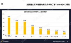 如何创建以太坊钱包：详