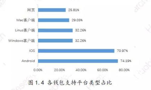 TP钱包闪退的原因及解决方案详解