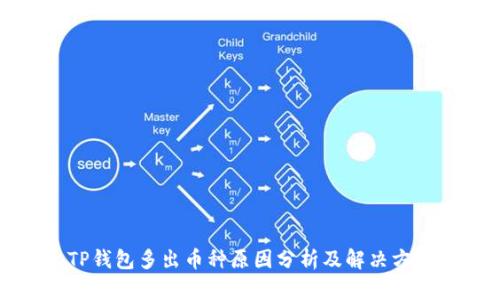 TP钱包多出币种原因分析及解决方法