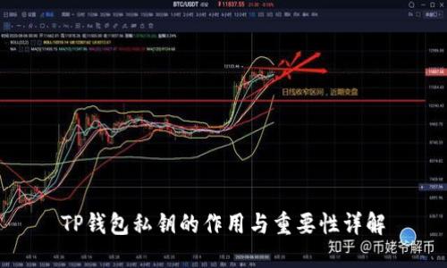 TP钱包私钥的作用与重要性详解
