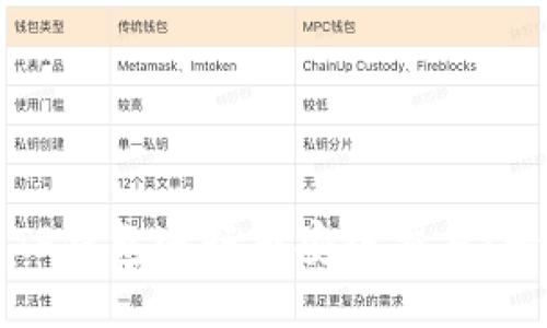如何使用TP钱包进行币安链交易：一步步指南