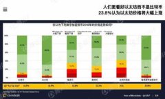 FT钱包网址与Fx比特币：全面解析数字货币的安全