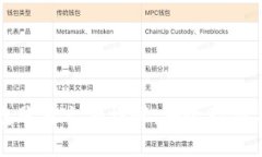 比特币钱包账号文件详解：安全存储与管理指南