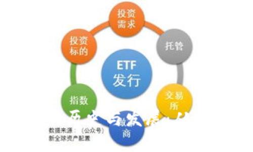 比特币核心钱包的历史与发展：从起源到现代的演变