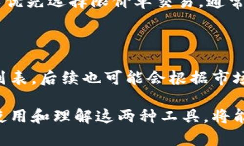 tp钱包跟欧易的关系

xiaotitp钱包与欧易的互动解析/xiaoti

相关关键词:
tp钱包, 欧易, 数字货币, 交易所, 区块链技术/guanjianci

在当今的数字货币生态系统中，钱包和交易所是两个至关重要的组成部分。随着越来越多的人进入加密货币的世界，理解这些工具之间的关系变得尤为重要。本文将深入探讨tp钱包与欧易之间的关系，并分析它们在用户体验、安全性、功能等方面的相互作用。

一、tp钱包的概述

tp钱包是一个多功能的数字资产钱包，支持多种加密货币的存储和管理。它的设计初衷是为用户提供一个安全、便捷的环境来进行数字资产的交易、转账和管理。tp钱包不仅仅是一个存储工具，它还集成了多个功能，例如资产管理、交易所接口、链上查询等，力求为用户提供完整的区块链生态服务。

在用户体验方面，tp钱包强调简单易用的界面，用户可以在几分钟内创建自己的钱包，并开始使用。同时，tp钱包也具备一定的安全性，例如私钥的本地保存和多重身份验证功能，以保护用户的资产不受到黑客攻击和其它安全风险的威胁。

二、欧易平台的基本介绍

欧易（OKEx）是一个全球知名的数字货币交易所，成立于2017年，总部位于马耳他（Malta）。作为一个综合性的交易平台，欧易提供了多种服务，包括现货交易、期货合约、永续合约、杠杆交易等。用户可以在欧易上交易来自不同区块链的多种加密货币。

欧易致力于为用户提供高效的交易体验，拥有极高的市场流动性和用户基础。除了简单的交易功能外，欧易还推出了一系列创新服务，如杠杆交易、ETF和借贷服务，旨在为不同类型的投资者提供多样化的选择。

三、tp钱包与欧易的互动关系

tp钱包与欧易之间的关系主要体现在以下几个方面：

ul
    li功能互补：用户可以通过tp钱包直接接入欧易交易平台，实现更加便捷的交易体验。/li
    li安全保障：tp钱包的私钥管理使得用户在进行交易时，有了更高的安全性和隐私保护。/li
    li用户体验：欧易平台用户可以选择使用tp钱包进行资产管理，提供了更多的灵活性。/li
    li项目合作：在某些情况下，tp钱包和欧易可能会联手推广某些特定的项目或者活动，吸引更多的用户参与。/li
    li教育推广：tp钱包与欧易有时会共同举办教育活动，以帮助新手更好地了解区块链和数字货币。/li
/ul

四、tp钱包与欧易的用户体验

在数字货币的世界中，用户体验是选择钱包或交易所的重要因素之一。tp钱包提供了一种直接、简单的方式，让用户能够将在钱包中持有的资产迅速转移到欧易进行交易。这一过程大大减少了用户的操作步骤，提高了效率。

使用tp钱包的用户可以从其简洁的界面和易于理解的功能中受益。无论是资产转账还是查看交易记录，tp钱包都力求做到直观，同时也提供一些高级功能供经验丰富的用户使用。而在欧易平台上，用户可以立即看到资产变化，并实时进行交易，这是两个平台结合的优势体现。

五、tp钱包的安全性分析

安全性是数字货币生态系统中的重要话题。tp钱包通过多重身份验证和本地私钥存储等改革措施，加强了用户的资产安全。即使欧易交易所自身具备高水准的安全机制，用户在使用过程中仍然会对资金安全产生担忧。通过使用tp钱包，用户在进行交易前可以确保资产在自己掌控中，而非将资产直接存放在交易所中，这样可以有效降低安全风险。

此外，tp钱包也提供备份功能，用户可以随时恢复被丢失或者损坏的钱包。这种机制不仅增加了用户的信心，也提升了整个数字资产管理的便利性。

六、tp钱包与欧易的未来展望

随着区块链技术的不断发展，tp钱包与欧易之间的关系将继续深化，未来可能会有更多的合作模式。随着DeFi和NFT等新兴领域的崛起，这两个平台可能会联手推出相应的产品，进一步吸引用户并丰富其生态系统。

例如，tp钱包可能会在其平台上推出更多DeFi项目的接入，而欧易也可能会继续扩展其交易品种，吸纳更多资产。这种双赢的关系将为用户提供更多选择和更优质的服务。

七、相关问题的详细解答

h4问题1：tp钱包是否安全？/h4

安全问题是很多用户关心的焦点，tp钱包采用多重身份验证、私钥本地存储等措施以提升安全性。用户在使用tp钱包时，应该确保定期更新密码，并启用双重验证功能。此外，设置一个强而复杂的密码，能有效增加账户被黑客攻击的难度。用户还可以定期备份自己的钱包信息，以防数据丢失。

h4问题2：如何在tp钱包中添加新的数字资产？/h4

为了在tp钱包中添加新的数字资产，用户可以选择“添加资产”或者“导入资产”功能。通常情况下，tp钱包会在其界面中提供最新的、支持的各种加密货币列表。用户只需要选择想要添加的币种，并按步骤操作即可完成资产的导入。注意类似于合约类的资产，可能需要用户设置相应的网络。

h4问题3：tp钱包如何与欧易进行交易？/h4

用户可以将在tp钱包中的资产直接转移到欧易进行交易。首先，用户需在欧易平台注册并获取专属钱包地址，然后在tp钱包中选择“转出”功能，将资产输入到欧易提供的钱包地址中。在交易成功后，用户可以直接在欧易进行市场交易，也可以选择其他操作，如提币等。

h4问题4：欧易的费用结构是怎样的？/h4

欧易的费用结构取决于多种因素，包括交易类型、交易额等。一般来说，交易所的手续费会根据用户的交易时间、交易量等有所不同。为了控制交易成本，用户可以优先选择限价单交易，通常会享有更低的手续费。此外，欧易有时会针对新用户提供手续费减免的优惠活动，使用者需关注平台的最新动态获取信息。

h4问题5：tp钱包会支持哪些类型的数字货币？/h4

tp钱包支持的数字货币种类相对较多，涵盖主流的比特币（BTC）、以太坊（ETH）等，以及一些小众币种。用户可以在tp钱包的资产管理界面查看当前支持的币种列表，后续也可能会根据市场的需求和用户反馈不断增加新资产。具体的支持情况用户可随时检查钱包或官网更新。

结尾总结：tp钱包与欧易之间的关系是一种互惠互利的形式，在用户资产安全、交易便捷性以及功能多样性等多方面都形成了良好的协作。对于用户而言，正确使用和理解这两种工具，将能在数字货币的世界中获得更好的体验和收益。随着技术的不断进步与市场的发展，这种关系在未来将变得愈加重要。