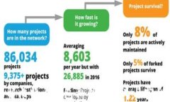 理解比特币钱包私钥的意