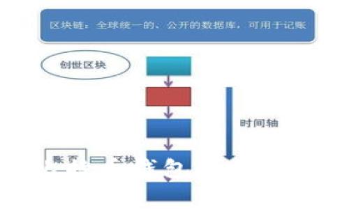 深入解析比特币钱包的分类及其优劣势