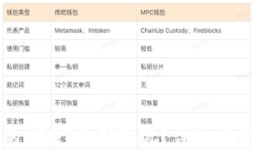
如何将TP钱包里的USDT顺利变现？详细指南与常见问题解析