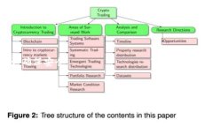 比特币钱包状态为确认：