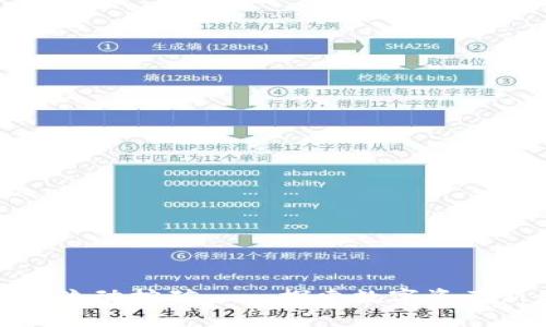 TP钱包流动挖矿——探索数字资产新风潮