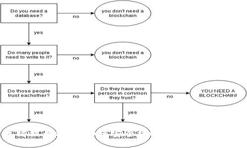 以太坊提币指南：如何安全将ETH提现到你的钱包