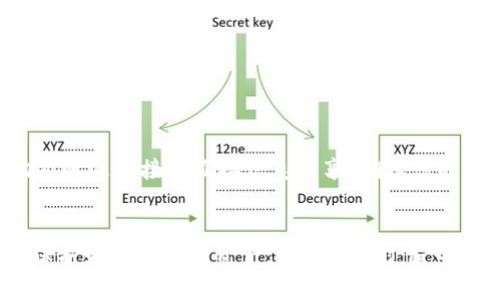 tributo如何修复LTC钱包：完整指南与技巧/tributo  
guanjianziLTC钱包, 修复, 数字货币, 加密钱包, 虚拟资产/guanjianzi

引言：数字货币钱包的必要性
在以太坊（Ethereum）、比特币（Bitcoin）和莱特币（Litecoin）等数字货币盛行的今天，拥有一个安全可靠的钱包显得尤为重要。数字货币钱包不仅用于存储和接收加密资产，更是用户进行交易、投资和资产管理的基础设施。然而，技术问题、操作失误或安全漏洞等因素，可能导致钱包无法正常使用，给用户带来困扰与数据丢失的风险。

LTC钱包常见问题及其影响
尽管LTC钱包在设计上力求安全和便捷，但用户在使用过程中仍可能遇到多种问题，如钱包无法访问、无法接收转账、交易失败等。这些问题不仅影响资产的流动性，甚至可能导致重要资金的损失。

修复LTC钱包的步骤
当您遇到LTC钱包的故障时，首先要冷静分析问题的根源及其影响。在此基础上，我们将提供一系列操作步骤帮助您进行修复。

h4第一步：确定问题类型/h4
在动手修复之前，您需要明确钱包具体遇到的是什么样的问题。这些问题可以大致分为以下几类：
ul
    listrong无法访问钱包：/strong例如，您可能遗忘了钱包的密码或备份助记词。/li
    listrong无法接收或发送LTC：/strong交易未确认，导致无法完成操作。/li
    listrong软件故障：/strong钱包应用崩溃、界面卡顿等问题。/li
/ul

h4第二步：重置密码或使用助记词/h4
如果您是因为忘记密码而无法访问钱包，通常情况下，您可以通过安全的问题或备份的助记词进行重置。不同的钱包提供的重置机制可能不同，以下是一般步骤：
ol
    li在钱包登录界面选择“忘记密码”或“找回助记词”。/li
    li根据系统提示，按照步骤完成身份验证。/li
    li设置新的密码，并确保牢记或安全存储。/li
/ol

h4第三步：检查网络连接与节点状态/h4
如果问题出在无法发送或接收LTC，您可能需要检查网络连接。请确保您处于稳定的网络环境中。同时，确保所使用的钱包节点正常，有时，节点问题会造成交易延迟或失败。您可以尝试切换到不同的节点，查看交易是否能正常进行。

h4第四步：清理缓存与应用数据/h4
当钱包应用出现崩溃或卡顿时，您不妨试着清理应用缓存。一些钱包应用允许您在设置中找到“清除缓存”或“重置应用”的选项。请务必在这个过程中避免误删重要数据，保持钱包的安全性。

h4第五步：使用备份文件恢复钱包/h4
如果您之前做过钱包备份，那么在设备出现故障时，使用备份文件进行恢复是个不错的选择。请查找您的.wallet或.dat文件，按钱包的具体恢复步骤进行操作。通常，只需在钱包软件中选择“恢复钱包”选项，并导入备份文件即可完成恢复。

修复LTC钱包的防范措施
在解决了钱包问题后，用户还需要采取一些措施，确保未来不会重复出现相同的问题。

h4定期备份钱包信息/h4
这一点极为重要，定期备份您的钱包信息，可以有效降低因设备故障而导致资产损失的风险。最好选择多个备份存放地点，如U盘、云存储和纸质记录等，确保在任何情况下都可以快速恢复钱包。

h4更新钱包软件/h4
保持钱包软件的最新版本也是确保安全性与稳定性的有效方式。开发者定期会发布更新，修复漏洞并增加新功能。因此，定期检查并更新您的钱包应用是一个重要的习惯。

h4启用双重验证/h4
如果您的钱包支持双重身份验证功能，务必开启该功能。这种保护层可以在账户被盗的情况下，增加破解难度，提供额外保障。

h4注意钓鱼和诈骗行为/h4
随着加密货币的普及，钓鱼攻击和诈骗活动也愈发猖獗。用户在进行钱包操作时，切记要小心识别网络链接和可疑网站，确保将私钥、助记词等敏感信息在安全的环境下输入。切勿通过链接或直接信息分享，确保您的资产安全。

结语：钱包的保护与管理是一门艺术
随着数字资产的潮流逐渐发展，LTC及其他数字货币的投资与使用也成为日常生活的一部分。掌握了如何修复LTC钱包的技巧对每位用户来说至关重要。除了修复，更重要的是，保护好您的数字资产，并在使用过程中保持警惕与理性。未来，将随着技术的进步不断演变，用户在面对这些新挑战时，也需不断学习与适应。希望本篇文章对您修复LTC钱包有所帮助，在数字货币的旅途中，祝您好运！