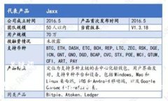  and 关键词TP钱包买币数量
