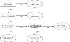 轻松注册狗狗币钱包：新