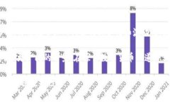 购买USDT可以用苹果钱包吗